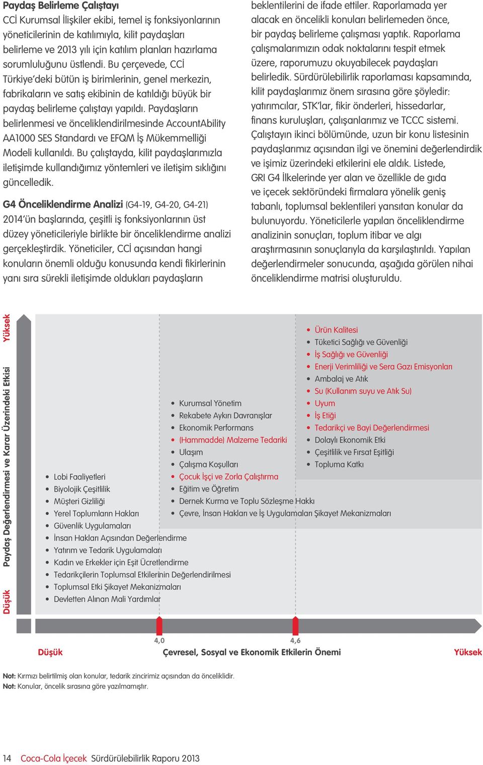 Paydaşların belirlenmesi ve önceliklendirilmesinde AccountAbility AA1 SES Standardı ve EFQM İş Mükemmelliği Modeli kullanıldı.