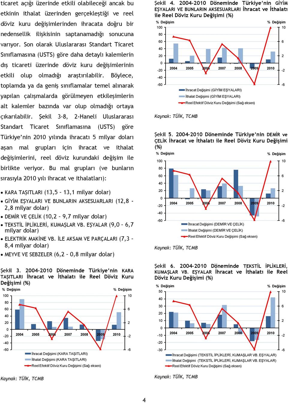 4 Döneminde Türkiye nin GİYİM EŞYALARI VE BUNLARIN AKSESUARLARI İhracat ve İthalatı ile Reel Döviz Kuru Değişimi (%) 8 dış ticareti üzerinde döviz kuru değişimlerinin etkili olup olmadığı