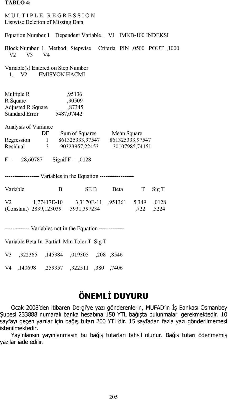 . V2 EMISYON HACMI Multiple R,95136 R Square,90509 Adjusted R Square,87345 Standard Error 5487,07442 Analysis of Variance DF Sum of Squares Mean Square Regression 1 861325333,97547 861325333,97547