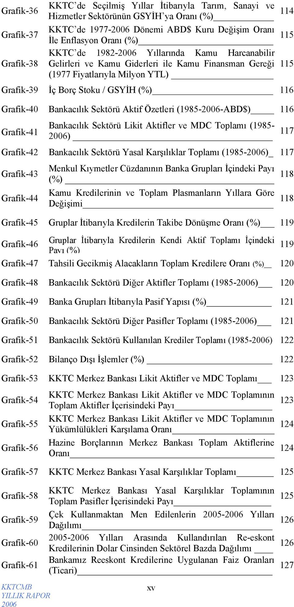 Sektörü Aktif Özetleri (1985--ABD$) 116 Grafik-41 Bankacılık Sektörü Likit Aktifler ve MDC Toplamı (1985- ) Grafik-42 Bankacılık Sektörü Yasal Karşılıklar Toplamı (1985-)_ 117 Grafik-43 Grafik-44 117