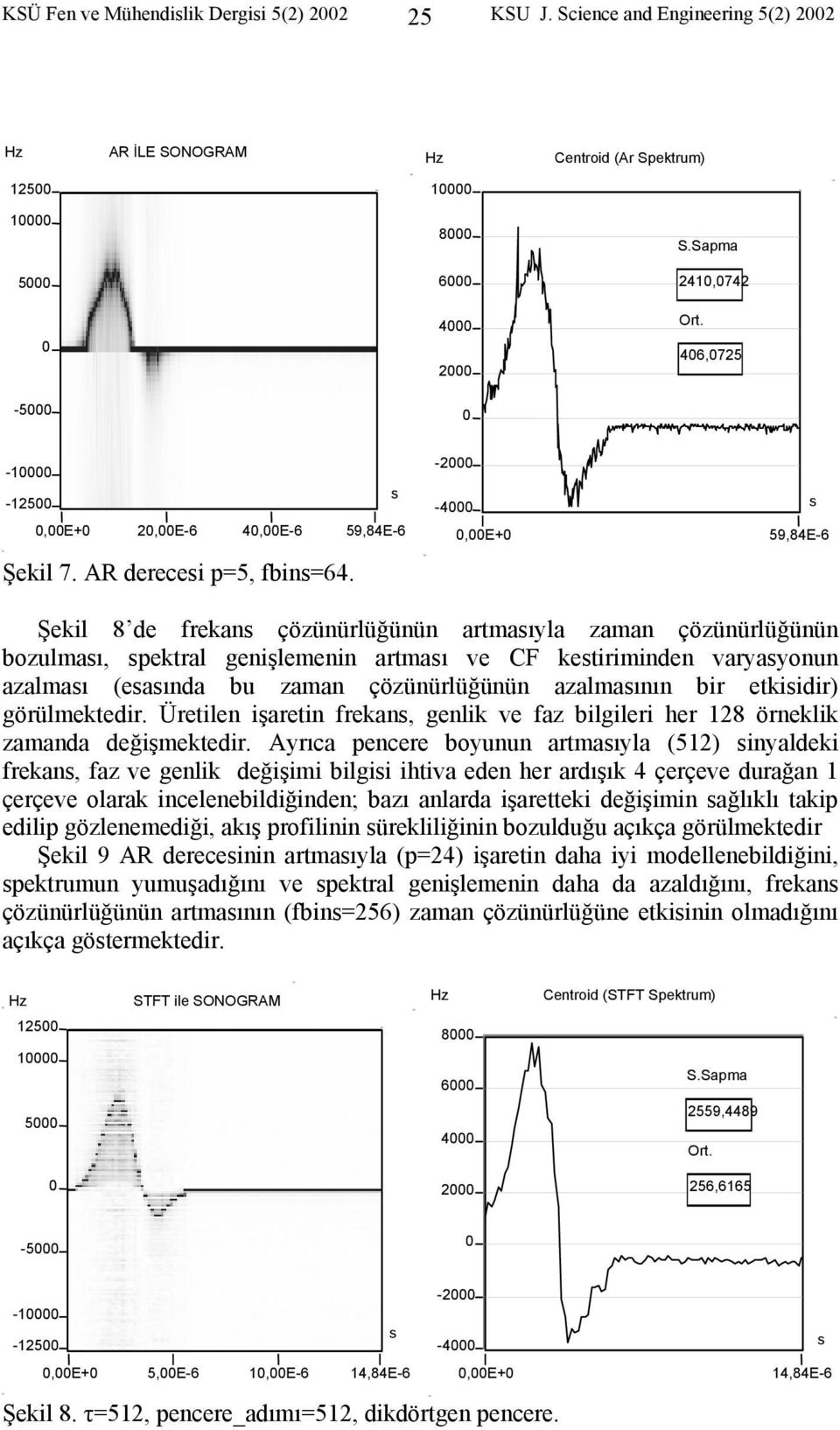 -2-4,E+ 59,84E-6 Şekil 8 de frekan çözünürlüğünün artmaıyla zaman çözünürlüğünün bozulmaı, pektral genişlemenin artmaı ve CF ketiriminden varyayonun azalmaı (eaında bu zaman çözünürlüğünün azalmaının