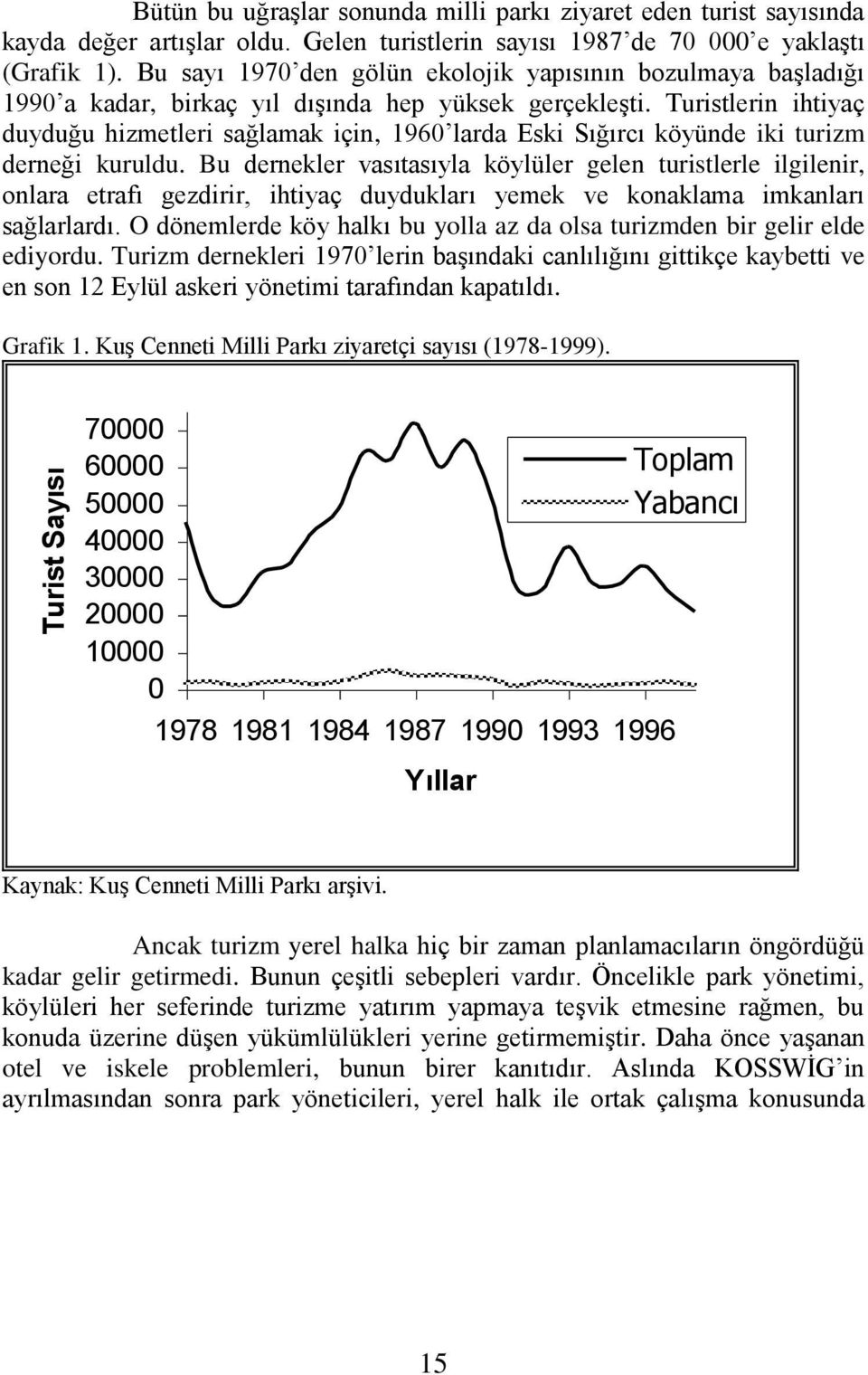 Turistlerin ihtiyaç duyduğu hizmetleri sağlamak için, 1960 larda Eski Sığırcı köyünde iki turizm derneği kuruldu.