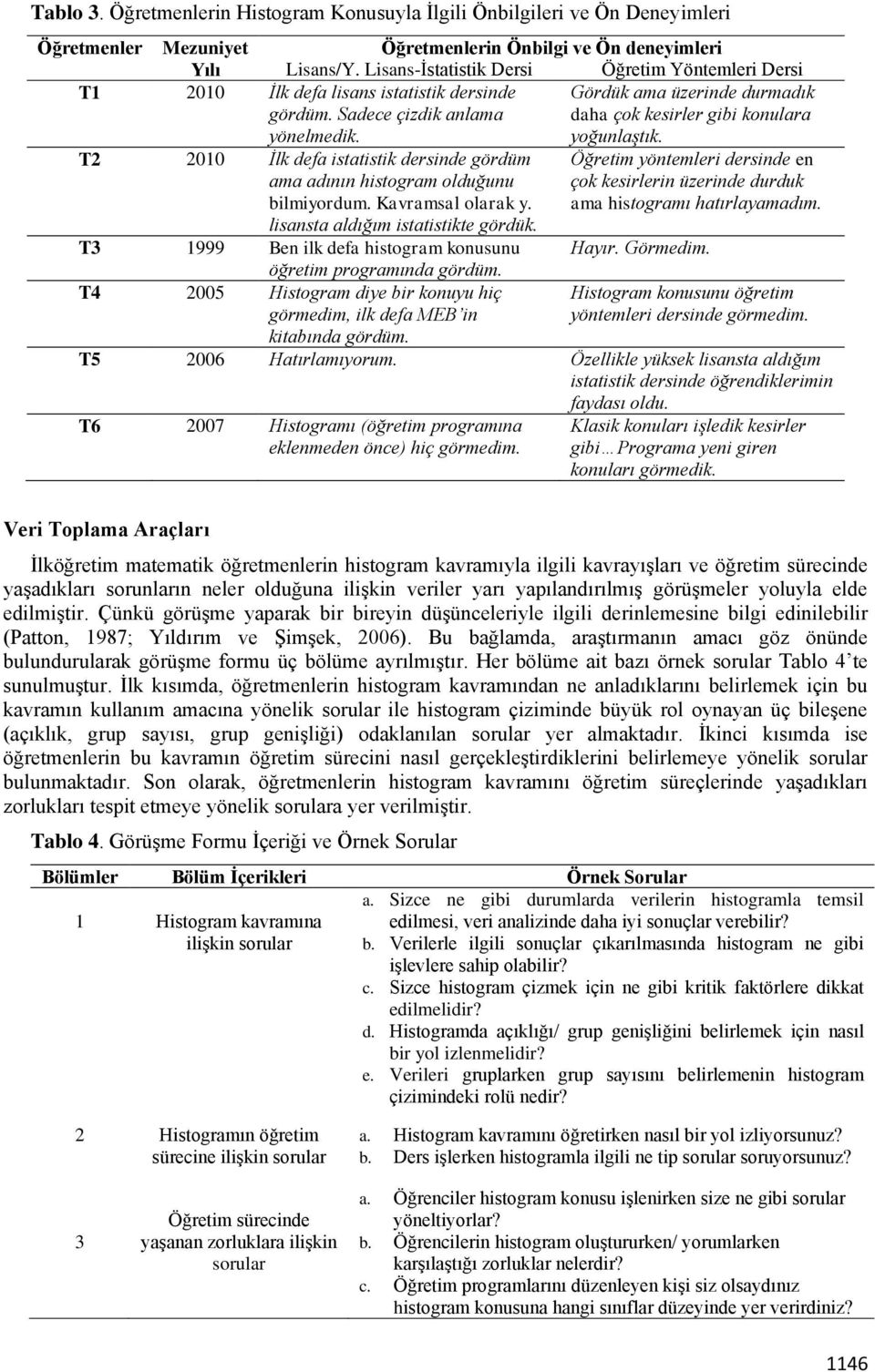 Gördük ama üzerinde durmadık daha çok kesirler gibi konulara yoğunlaştık. T2 2010 İlk defa istatistik dersinde gördüm ama adının histogram olduğunu bilmiyordum. Kavramsal olarak y.