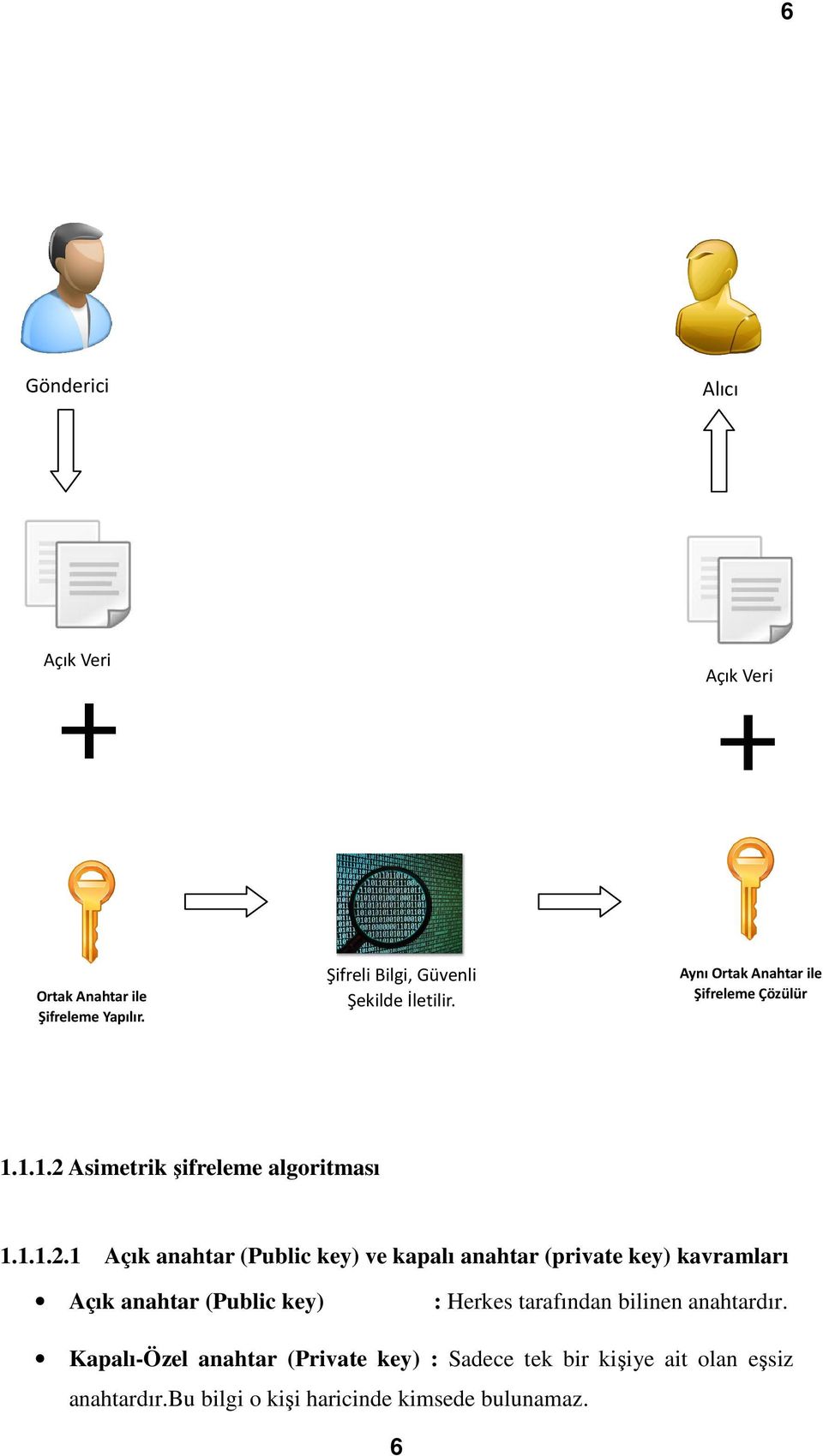 Asimetrik şifreleme algoritması 1.1.1.2.