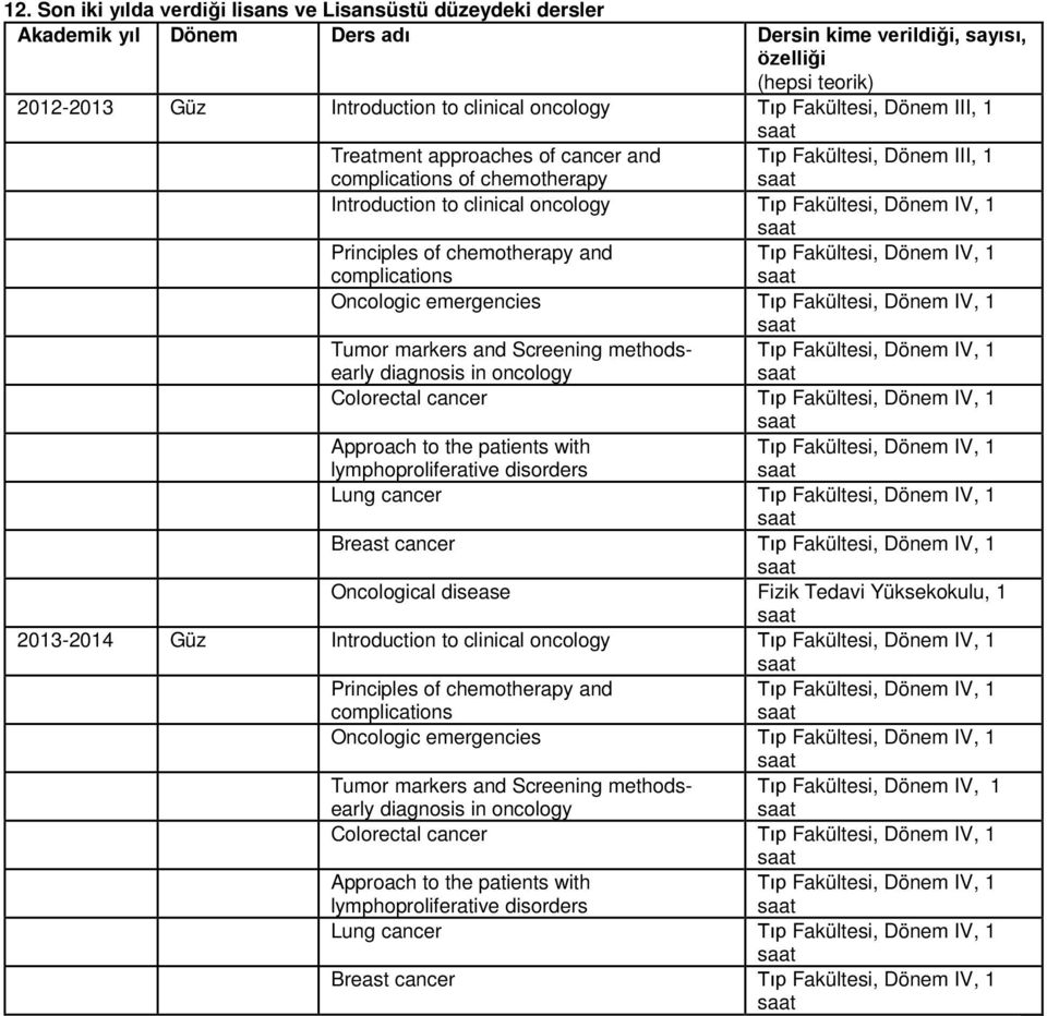 Oncologic emergencies Tumor markers and Screening methodsearly diagnosis in oncology Colorectal cancer Approach to the patients with lymphoproliferative disorders Lung cancer Breast cancer