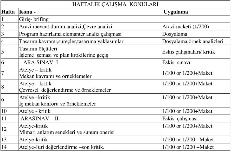 I Eskis sınavı 7 Atelye kritik Mekan kavramı ve örneklemeler 8 Atelye kritik Çevresel değerlendirme ve örneklemeler 9 Atelye kritik İç mekan konforu ve örneklemeler 10 Atelye - kritik