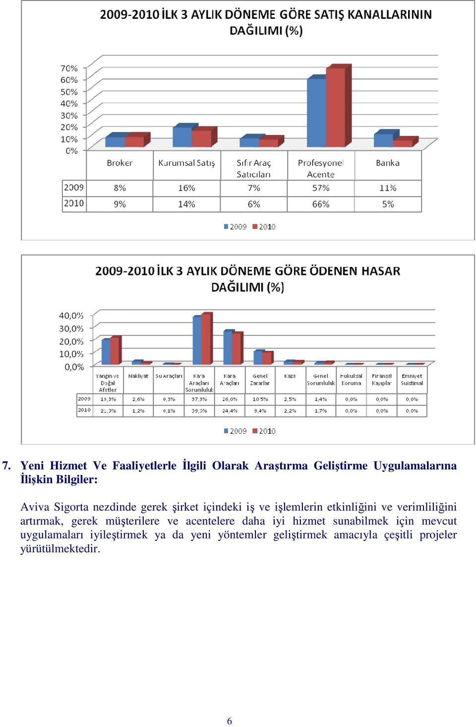 verimliliğini artırmak, gerek müşterilere ve acentelere daha iyi hizmet sunabilmek için