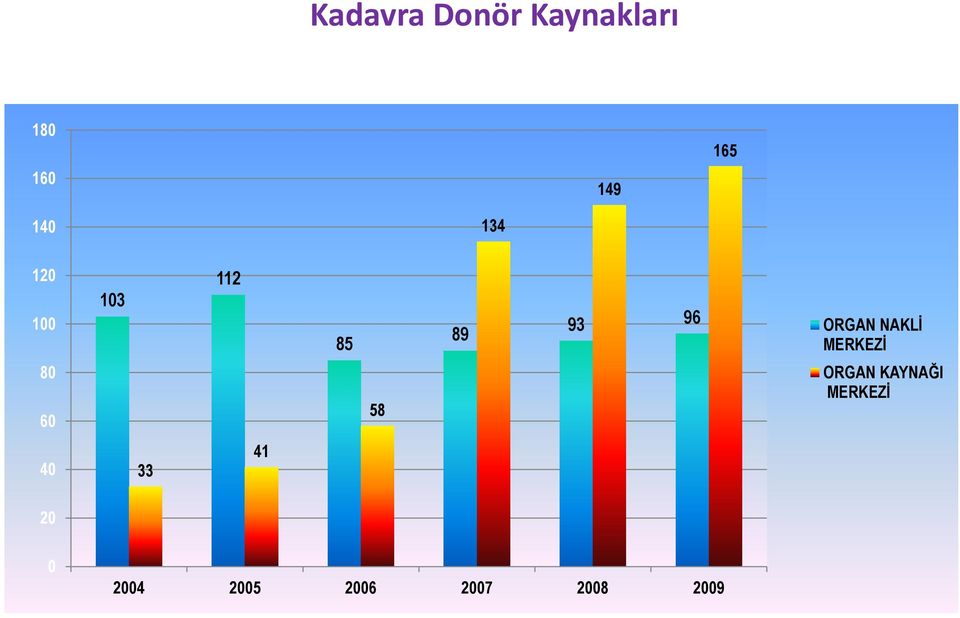 NAKLİ MERKEZİ 80 60 58 ORGAN KAYNAĞI