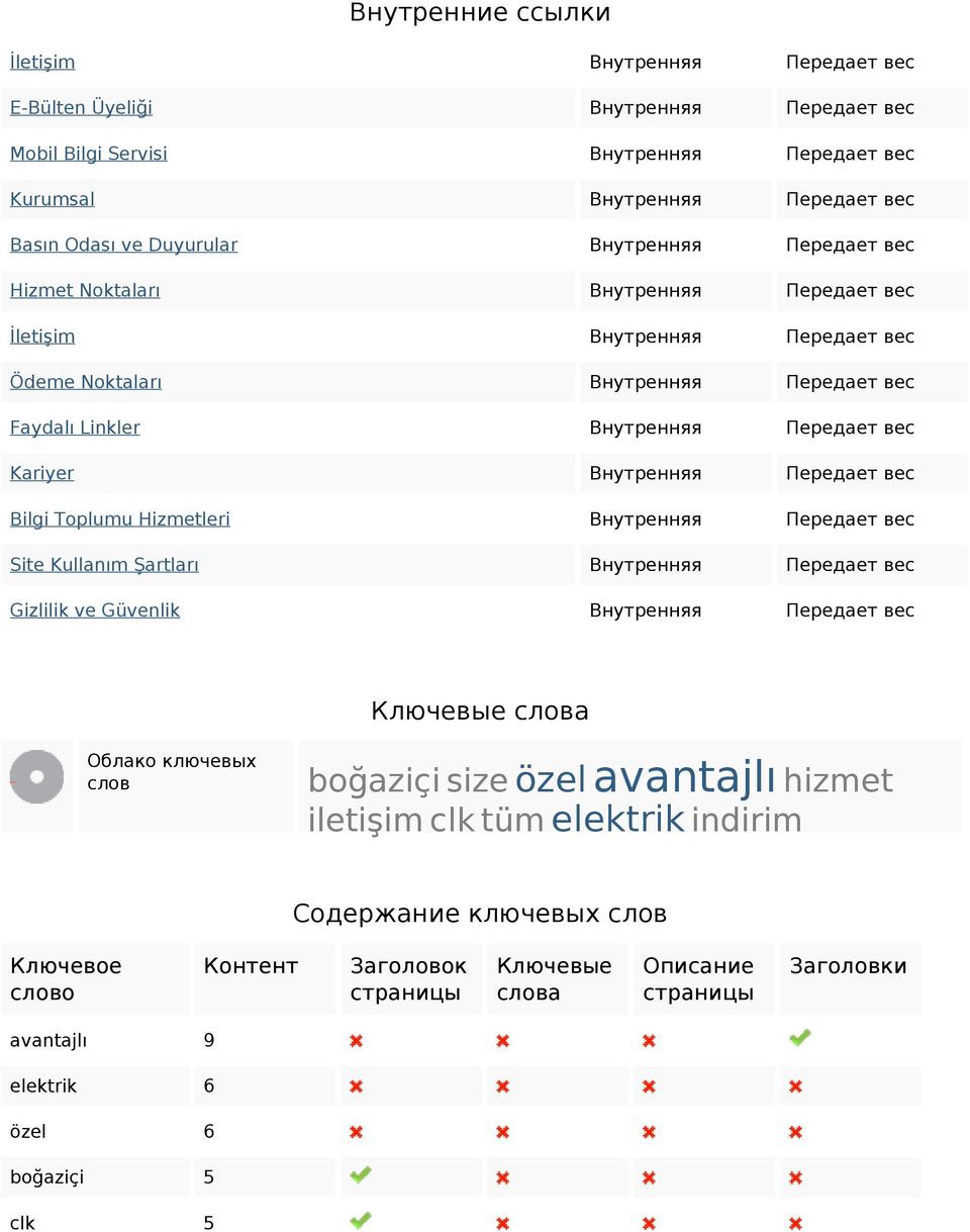 Передает вес Bilgi Toplumu Hizmetleri Внутренняя Передает вес Site Kullanım Şartları Внутренняя Передает вес Gizlilik ve Güvenlik Внутренняя Передает вес Ключевые слова Облако ключевых слов boğaziçi