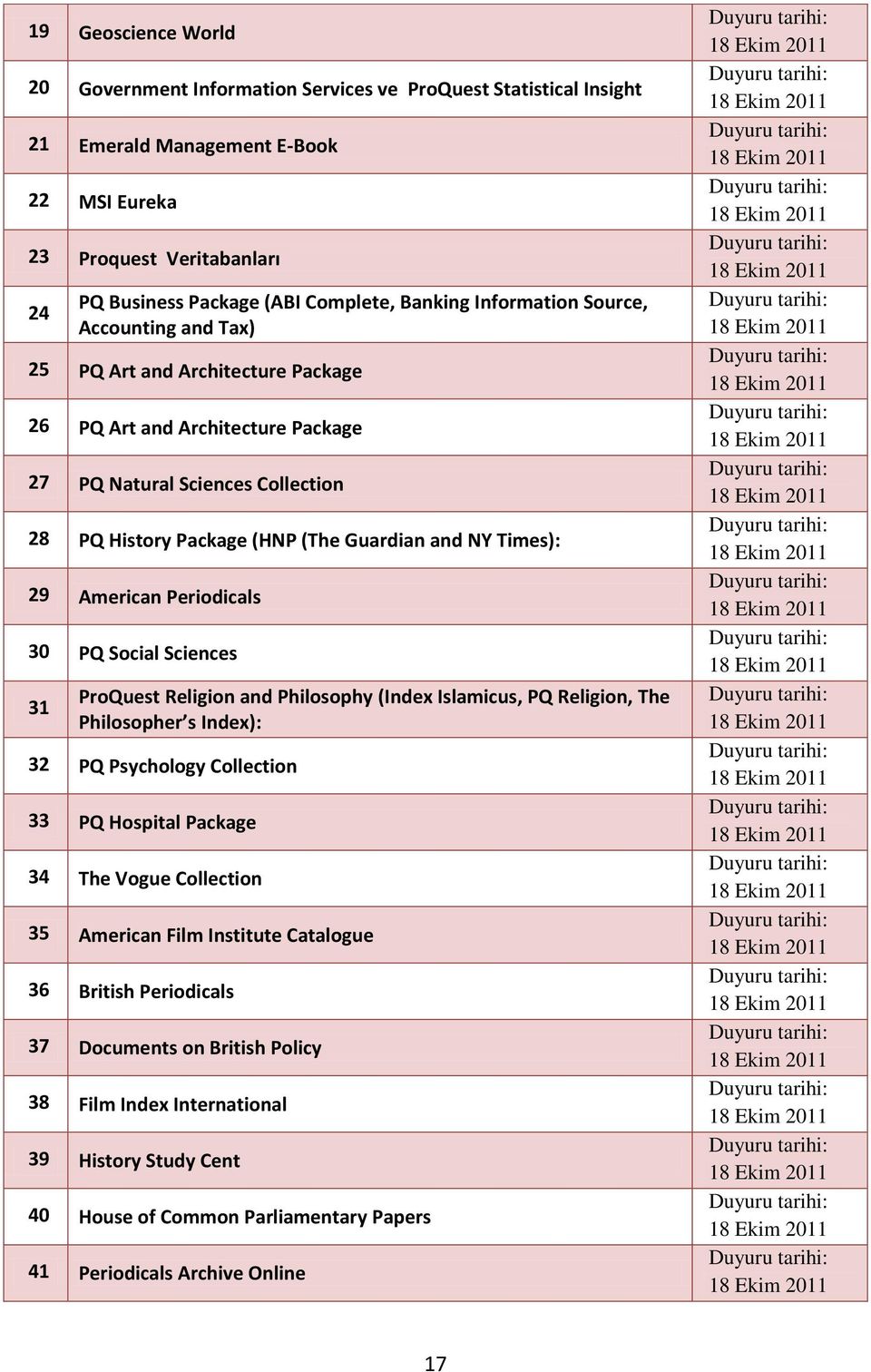 Times): 29 American Periodicals 30 PQ Social Sciences 31 ProQuest Religion and Philosophy (Index Islamicus, PQ Religion, The Philosopher s Index): 32 PQ Psychology Collection 33 PQ Hospital Package