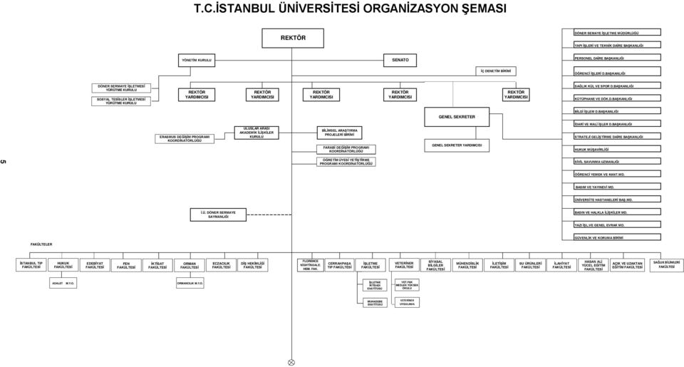 BAŞKANLIĞI DÖNER SERMAYE İŞLETMESİ YÜRÜTME KURULU SOSYAL TESİSLER İŞLETMESİ YÜRÜTME KURULU REKTÖR YARDIMCISI REKTÖR YARDIMCISI REKTÖR YARDIMCISI REKTÖR YARDIMCISI REKTÖR YARDIMCISI SAĞLIK KÜL VE SPOR