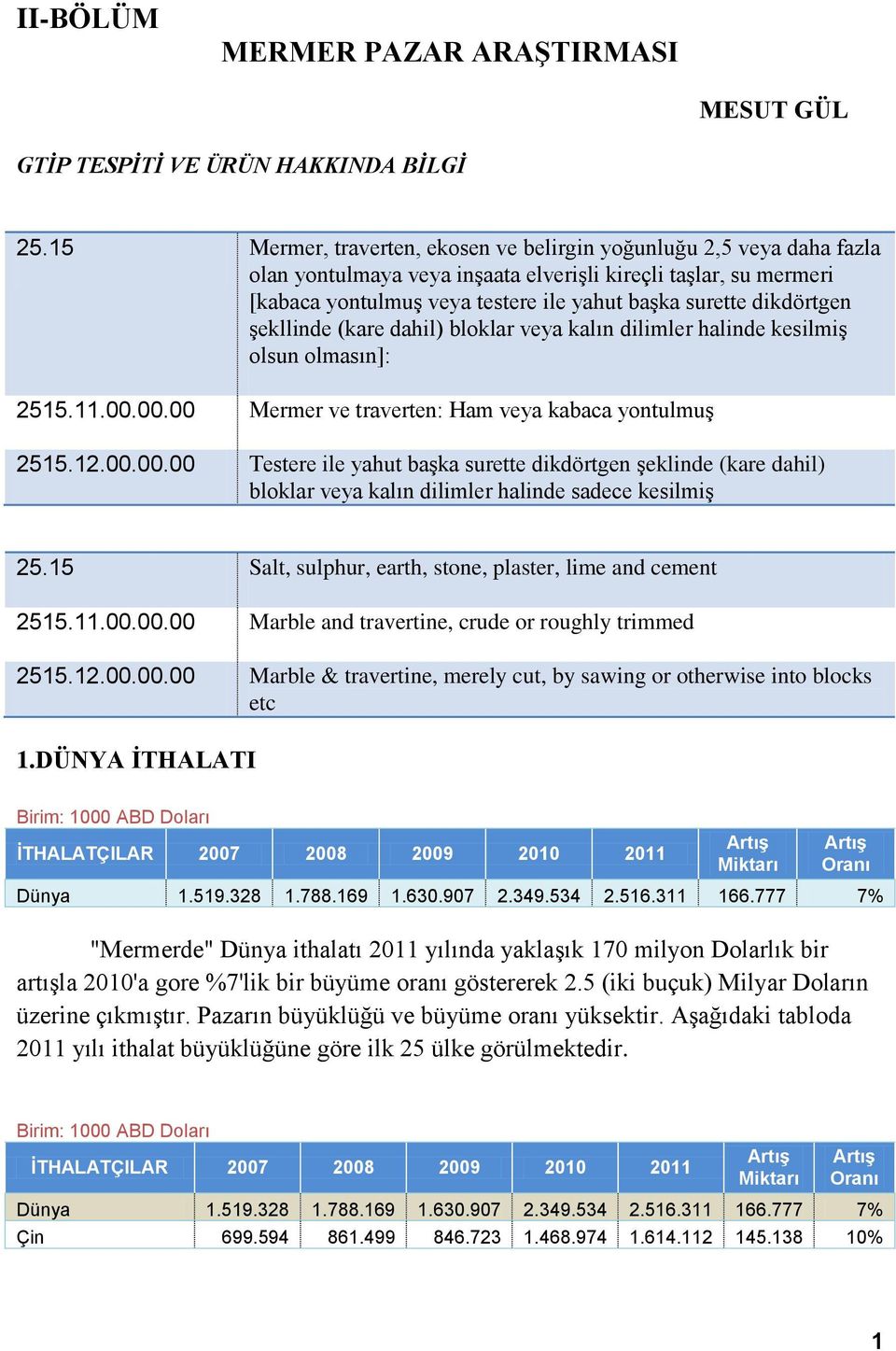 dikdörtgen şekllinde (kare dahil) bloklar veya kalın dilimler halinde kesilmiş olsun olmasın]: 2515.11.00.