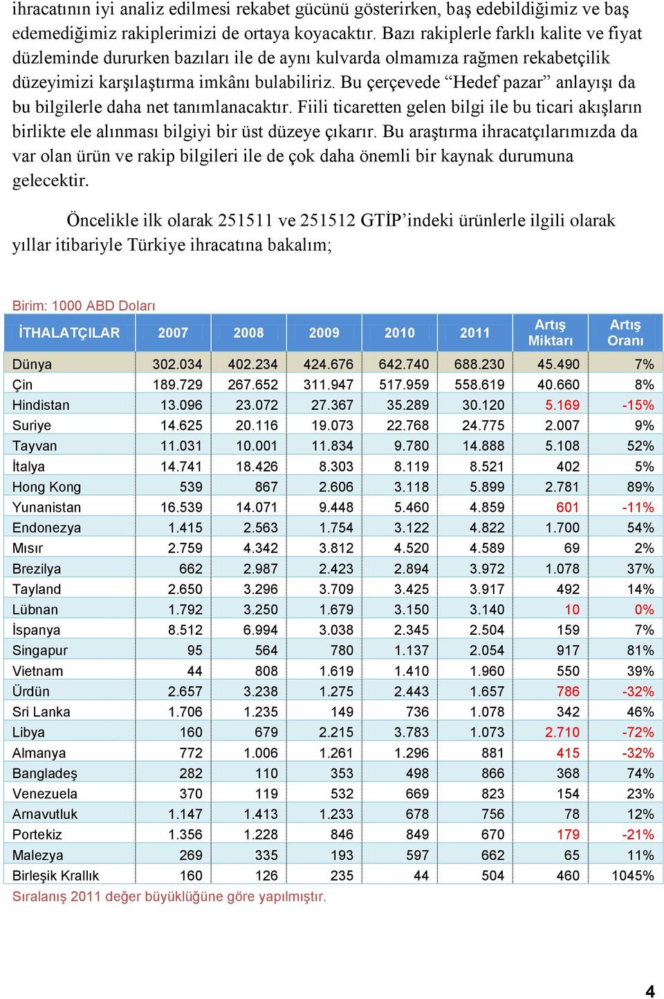 Bu çerçevede Hedef pazar anlayışı da bu bilgilerle daha net tanımlanacaktır. Fiili ticaretten gelen bilgi ile bu ticari akışların birlikte ele alınması bilgiyi bir üst düzeye çıkarır.