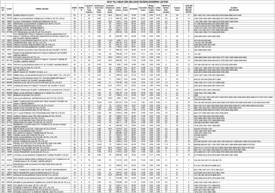 ŞT 20 0 20 6,99 31,5 908,16 2,03 28,83 20,51 0,00 0,00 5,2 24 10 1024-1259-1485-1695-1892-2063-2277-2657-2986-3248 169 39605 ULUSOY KARADENİZ TURİZM İŞLETMELERİ LTD.ŞTİ.