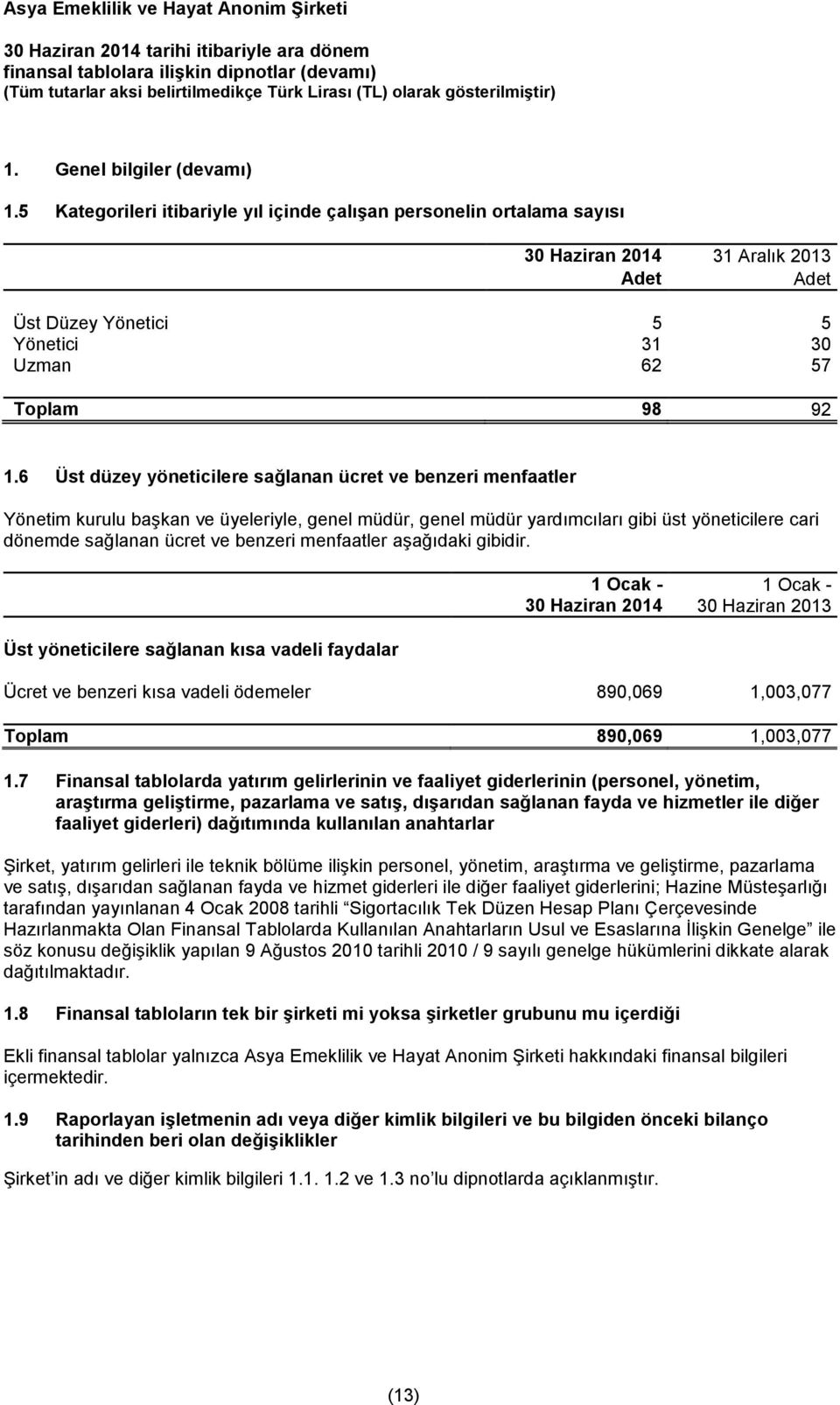 6 Üst düzey yöneticilere sağlanan ücret ve benzeri menfaatler Yönetim kurulu başkan ve üyeleriyle, genel müdür, genel müdür yardımcıları gibi üst yöneticilere cari dönemde sağlanan ücret ve benzeri