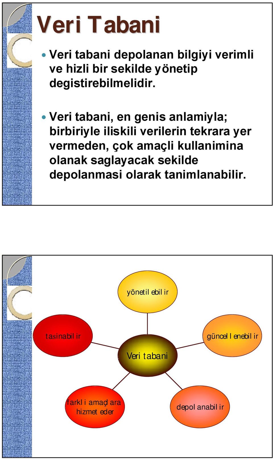 Veri tabani, en genis anlamiyla; birbiriyle iliskili verilerin tekrara yer vermeden, çok