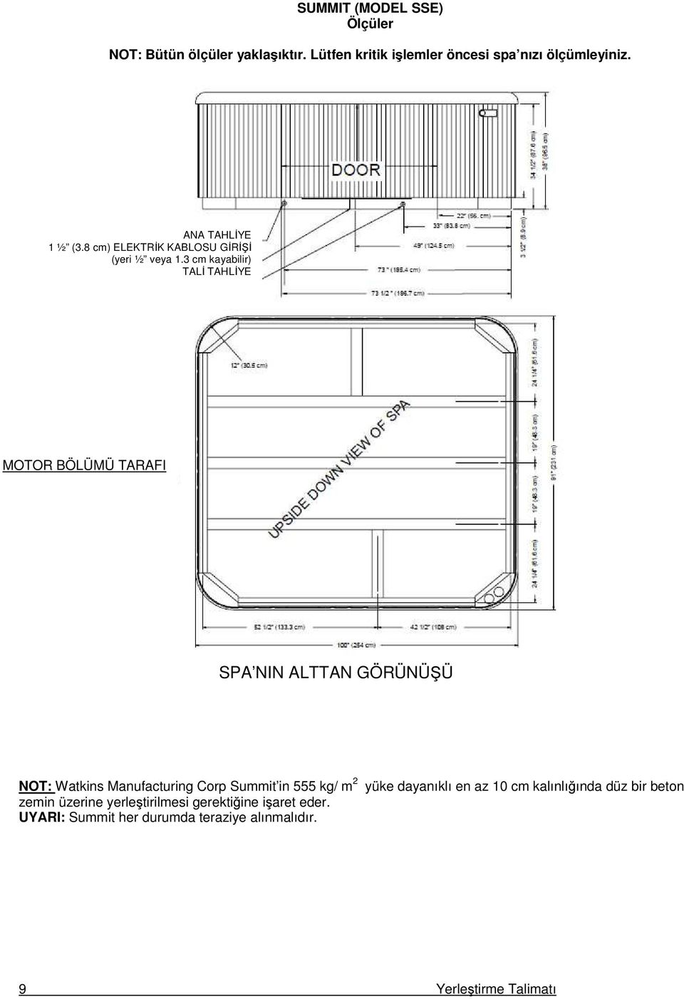 3 cm kayabilir) TALİ TAHLİYE MOTOR BÖLÜMÜ TARAFI SPA NIN ALTTAN GÖRÜNÜŞÜ NOT: Watkins Manufacturing Corp Summit in 555