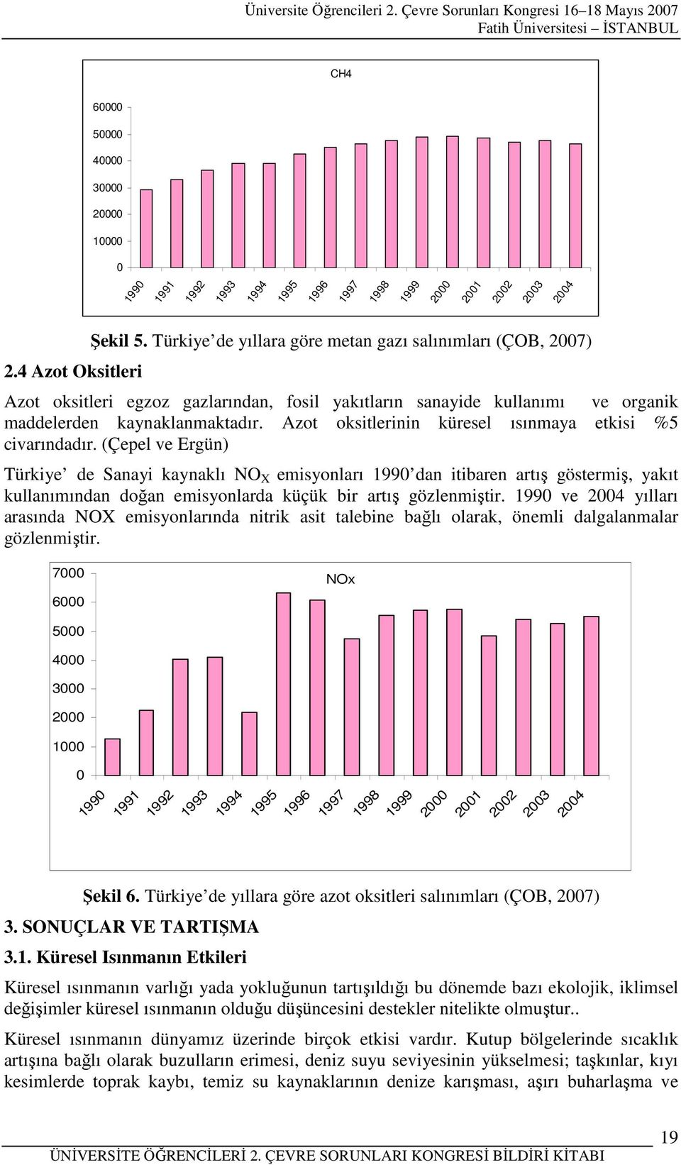 Azot oksitlerinin küresel ısınmaya etkisi %5 civarındadır.