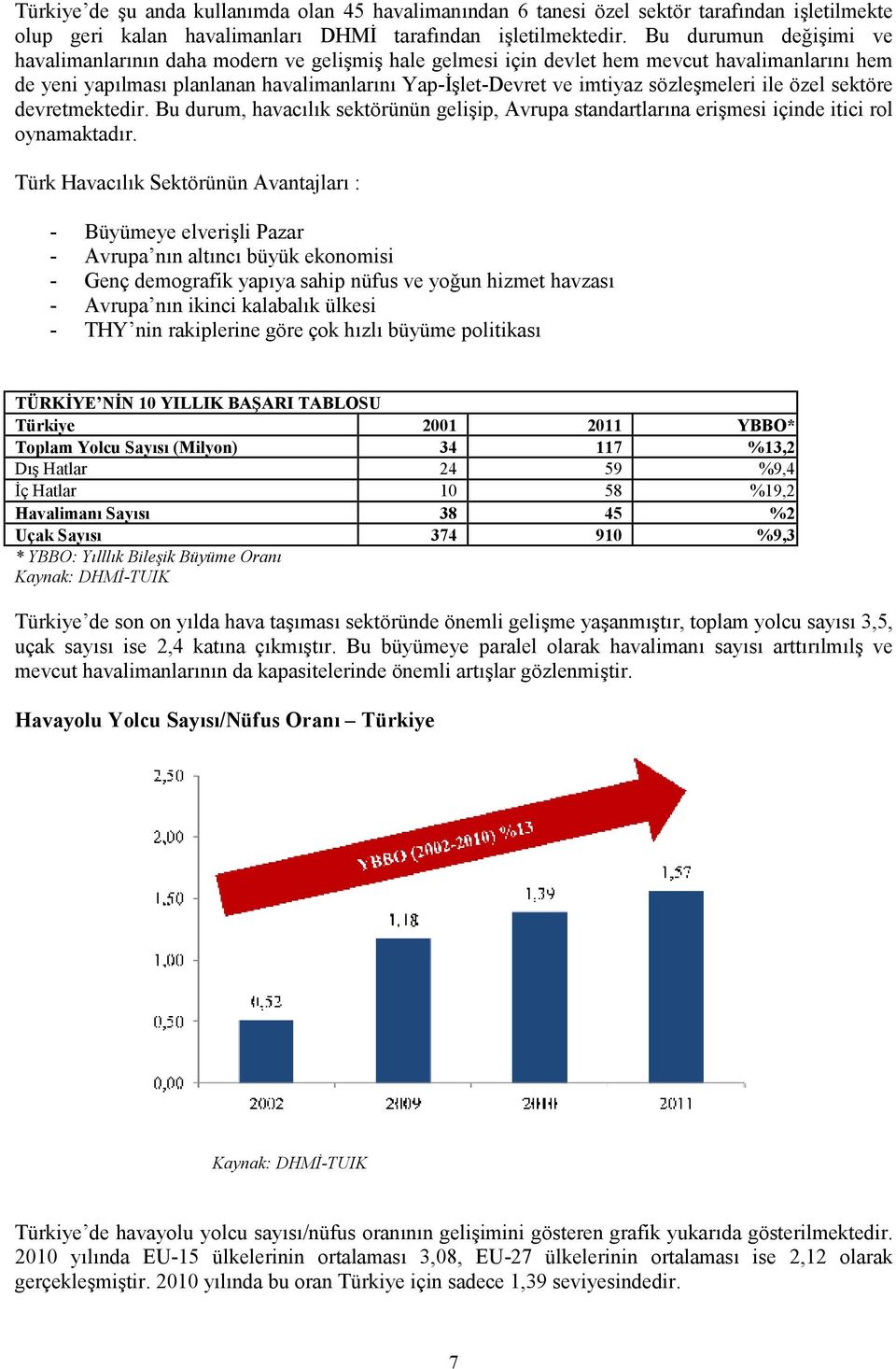 sözleşmeleri ile özel sektöre devretmektedir. Bu durum, havacılık sektörünün gelişip, Avrupa standartlarına erişmesi içinde itici rol oynamaktadır.