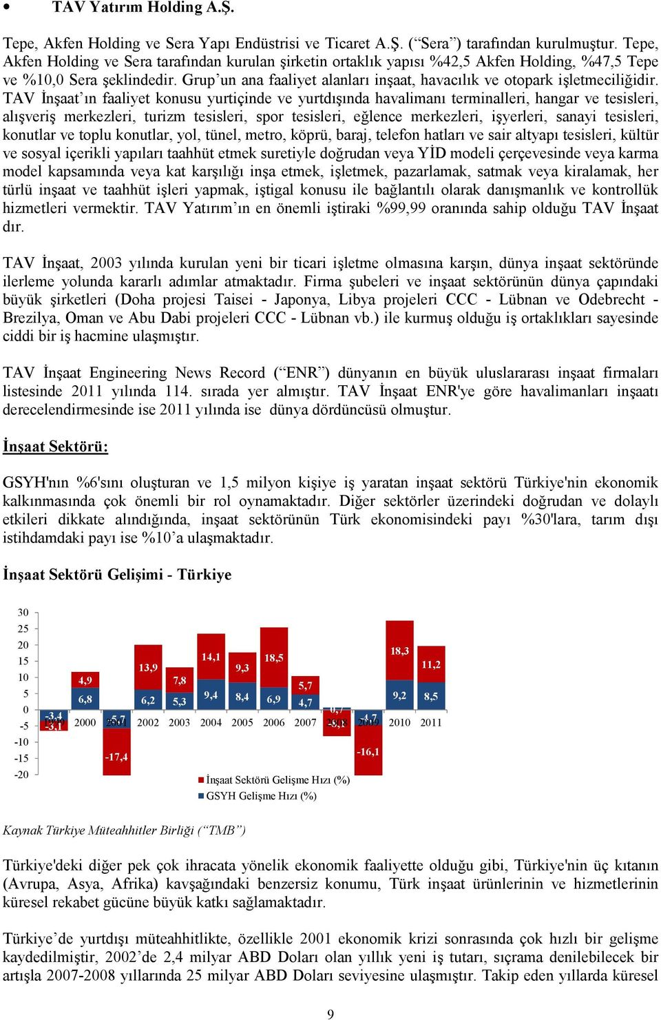 Grup un ana faaliyet alanları inşaat, havacılık ve otopark işletmeciliğidir.