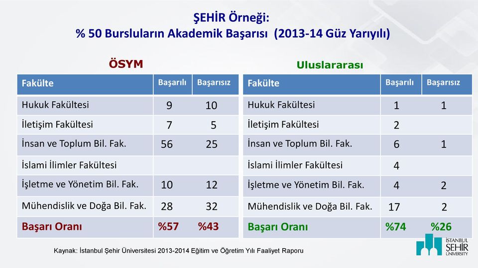 56 25 İslami İlimler Fakü