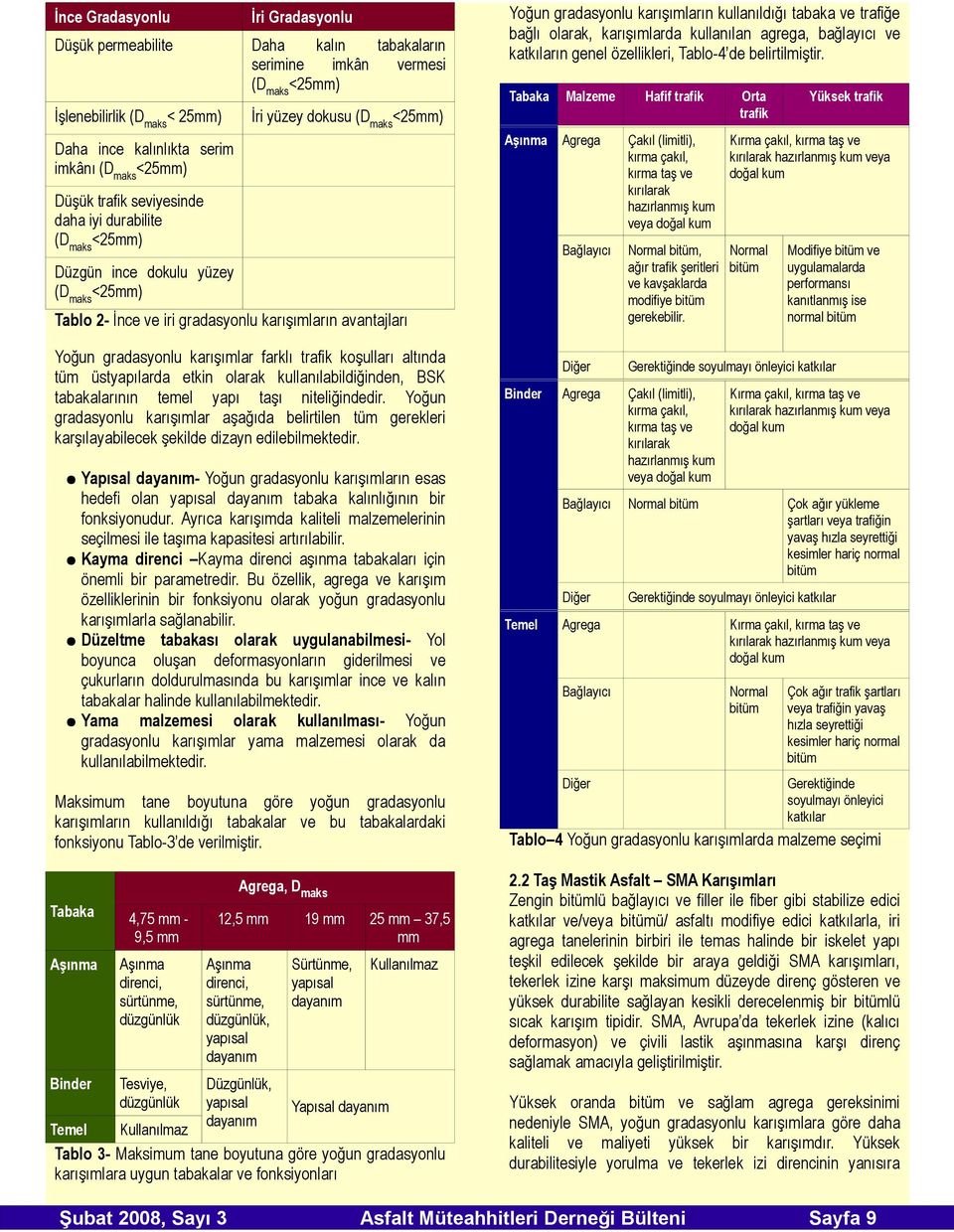 Tabaka Aşınma Daha ince kalınlıkta serim imkânı (Dmaks<25mm) Düşük trafik seviyesinde daha iyi durabilite (Dmaks<25mm) Malzeme dayanım- Yoğun gradasyonlu karışımların esas hedefi olan yapısal dayanım