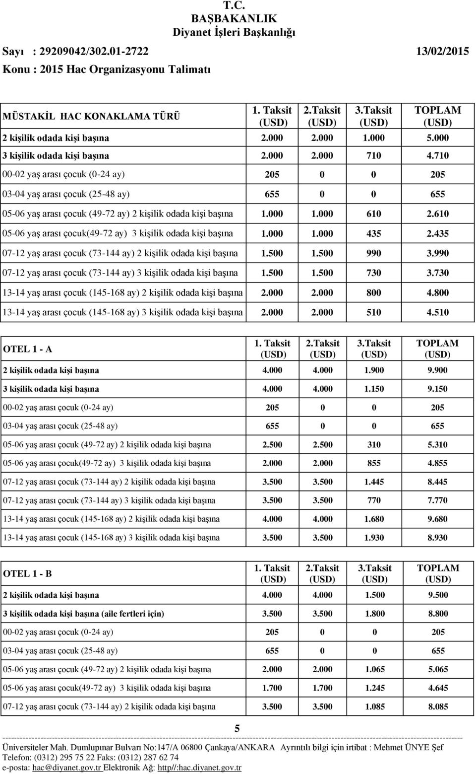 610 05-06 yaş arası çocuk(49-72 ay) 3 kişilik odada kişi başına 1.000 1.000 435 2.435 07-12 yaş arası çocuk (73-144 ay) 2 kişilik odada kişi başına 1.500 1.500 990 3.