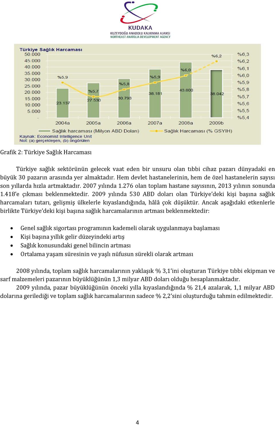 2009 yılında 530 ABD doları olan Türkiye deki kişi başına sağlık harcamaları tutarı, gelişmiş ülkelerle kıyaslandığında, hâlâ çok düşüktür.