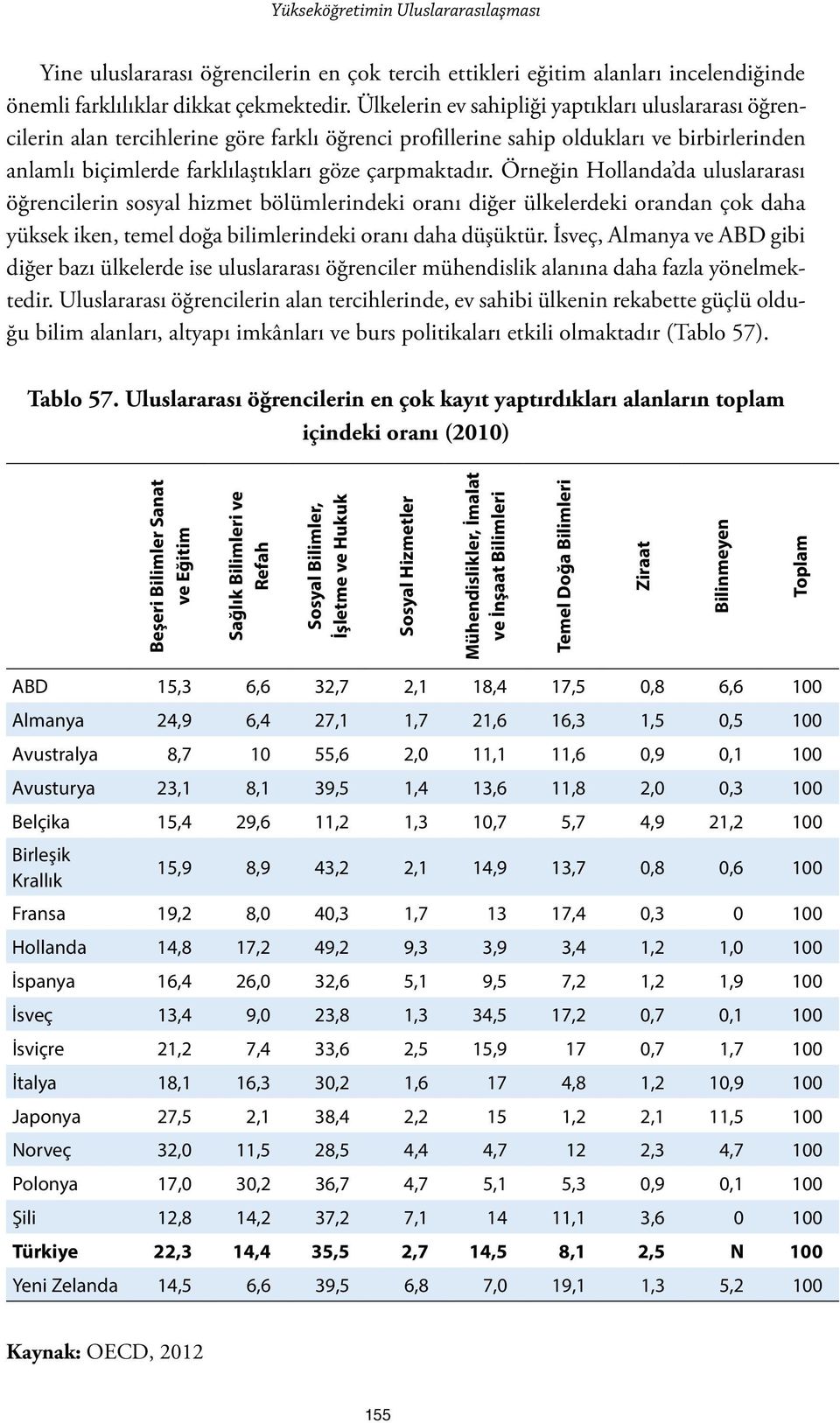 Örneğin Hollanda da uluslararası öğrencilerin sosyal hizmet bölümlerindeki oranı diğer ülkelerdeki orandan çok daha yüksek iken, temel doğa bilimlerindeki oranı daha düşüktür.