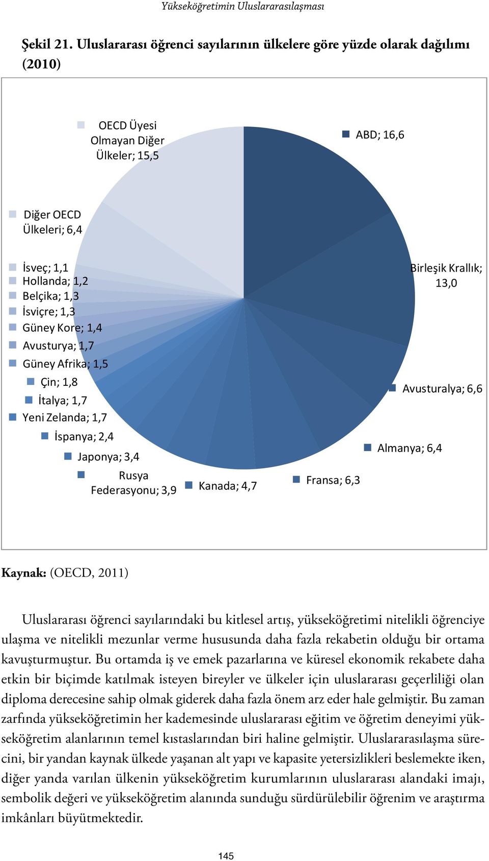 1,3 Güney Kore; 1,4 Avusturya; 1,7 Güney Afrika; 1,5 Çin; 1,8 İtalya; 1,7 Yeni Zelanda; 1,7 İspanya; 2,4 Japonya; 3,4 Rusya Federasyonu; 3,9 Kanada; 4,7 Fransa; 6,3 Birleşik Krallık; 13,0