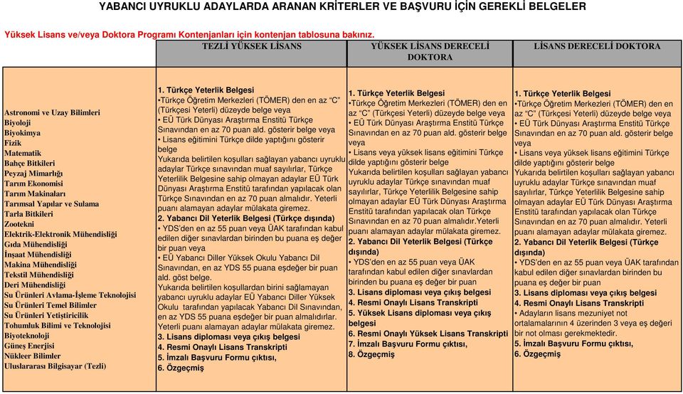 Makinaları Tarımsal Yapılar ve Sulama Tarla Bitkileri Zootekni Elektrik-Elektronik Mühendisliği Gıda Mühendisliği Đnşaat Mühendisliği Makina Mühendisliği Tekstil Mühendisliği Deri Mühendisliği Su