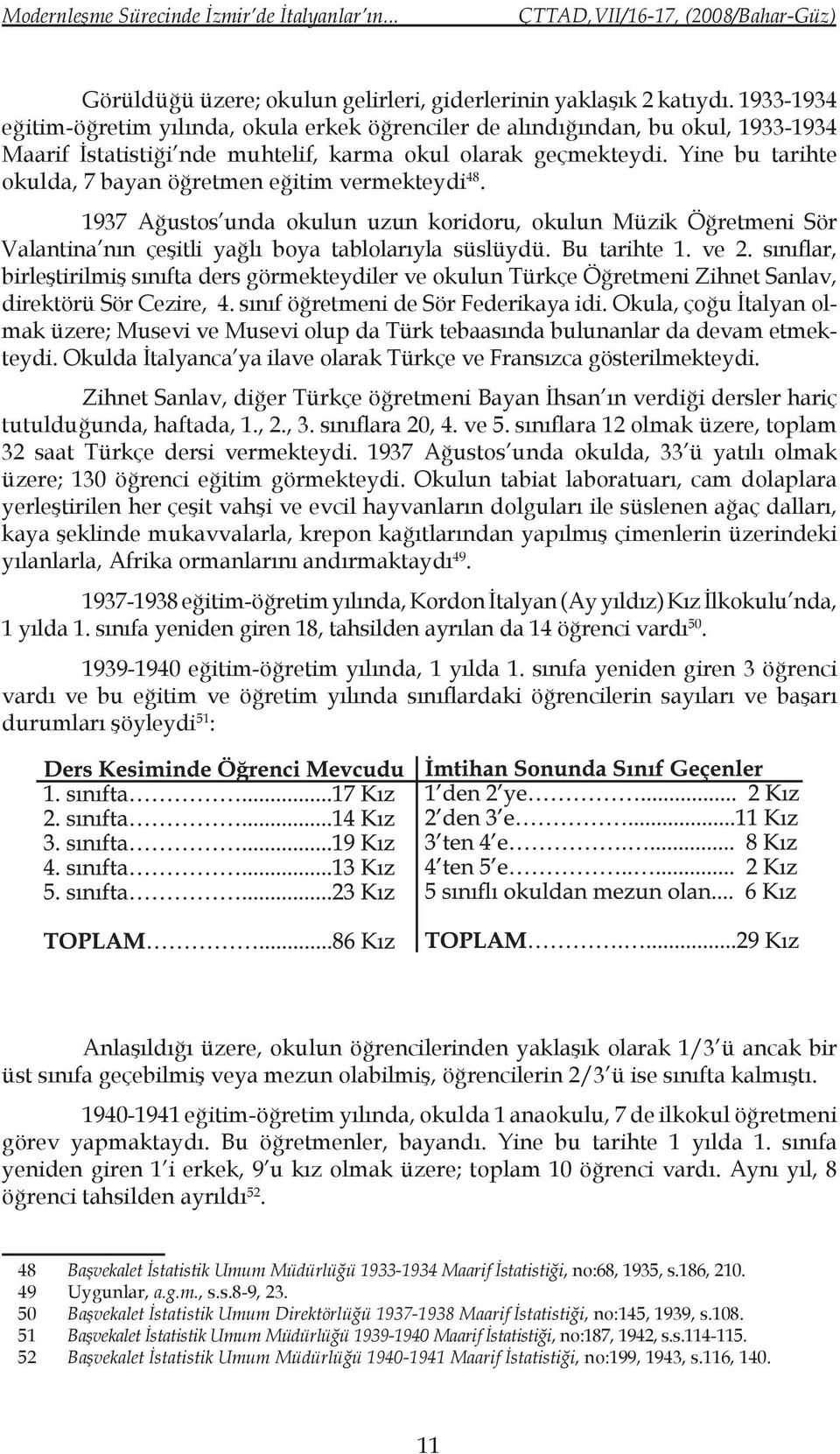 Yine bu tarihte okulda, 7 bayan öğretmen eğitim vermekteydi 48. 1937 Ağustos unda okulun uzun koridoru, okulun Müzik Öğretmeni Sör Valantina nın çeşitli yağlı boya tablolarıyla süslüydü. Bu tarihte 1.