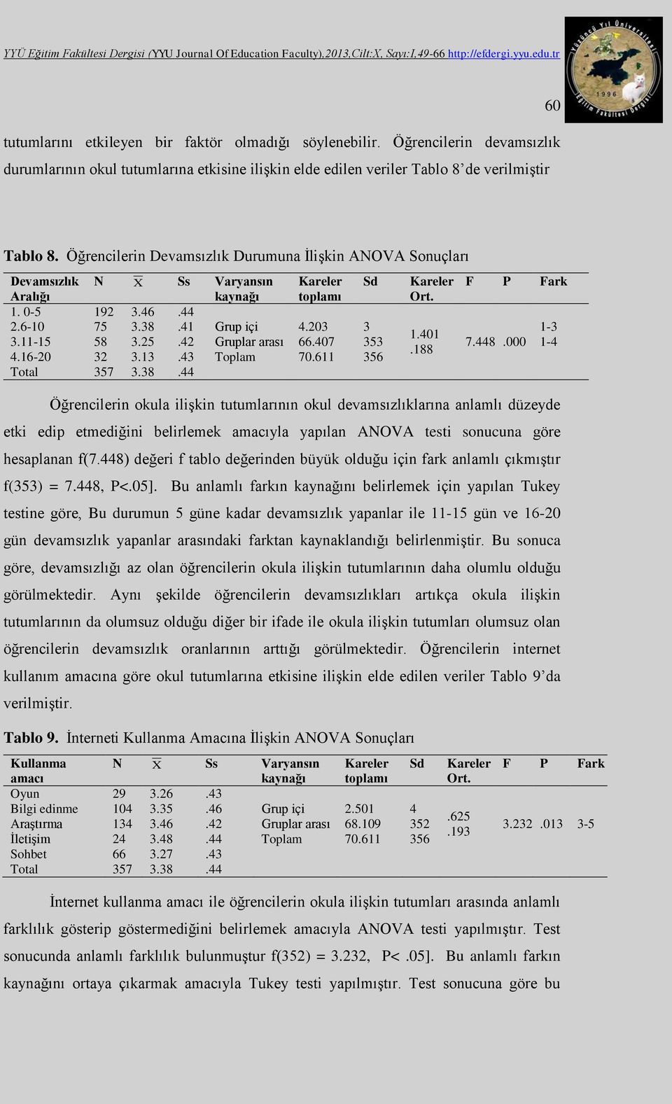 43 Toplam Total 357 3.38.44 toplamı 4.203 66.407 70.611 Sd 3 353 356 Ort. 1.401.188 F P Fark 7.448.