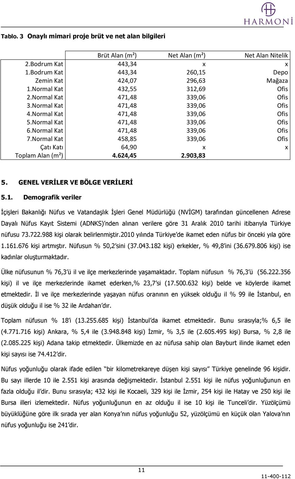 Normal Kat 458,85 339,06 Ofis Çatı Katı 64,90 x x Toplam Alan (m²) 4.624,45 2.903,83 5. GENEL VERĠLER VE BÖLGE VERĠLERĠ 5.1.