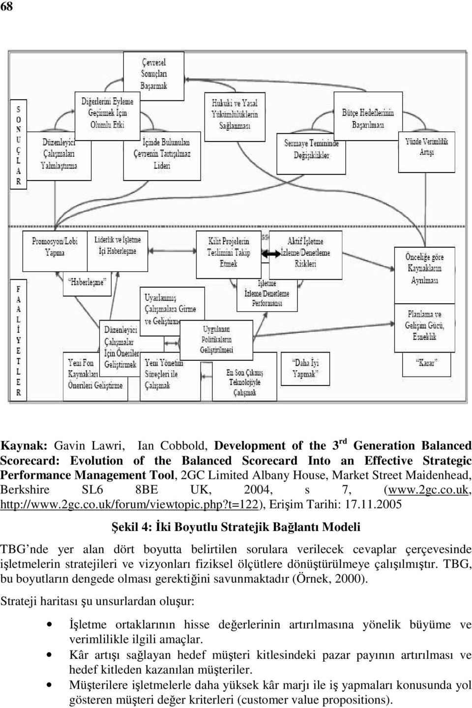 2005 Şekil 4: Đki Boyutlu Stratejik Bağlantı Modeli TBG nde yer alan dört boyutta belirtilen sorulara verilecek cevaplar çerçevesinde işletmelerin stratejileri ve vizyonları fiziksel ölçütlere