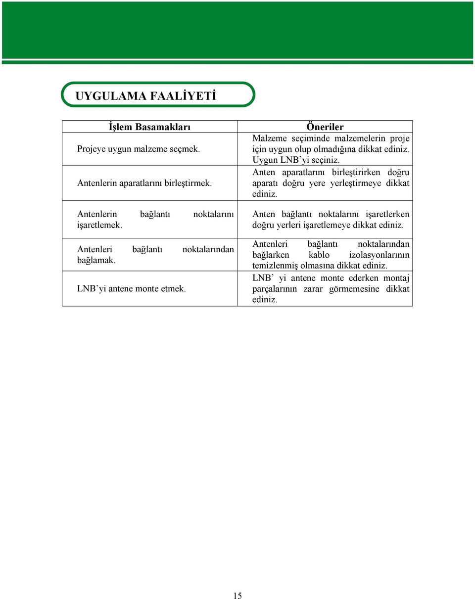 Uygun LNB yi seçiniz. Anten aparatlarını birleştirirken doğru aparatı doğru yere yerleştirmeye dikkat ediniz.