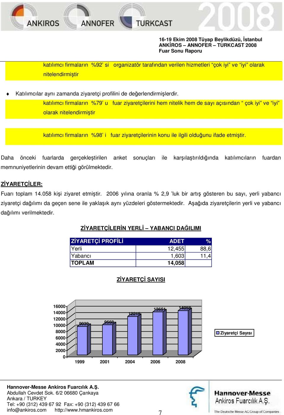 ifade etmiştir. Daha önceki fuarlarda gerçekleştirilen anket sonuçları ile karşılaştırıldığında katılımcıların fuardan memnuniyetlerinin devam ettiği görülmektedir. ZĐYARETÇĐLER: Fuarı toplam 14.