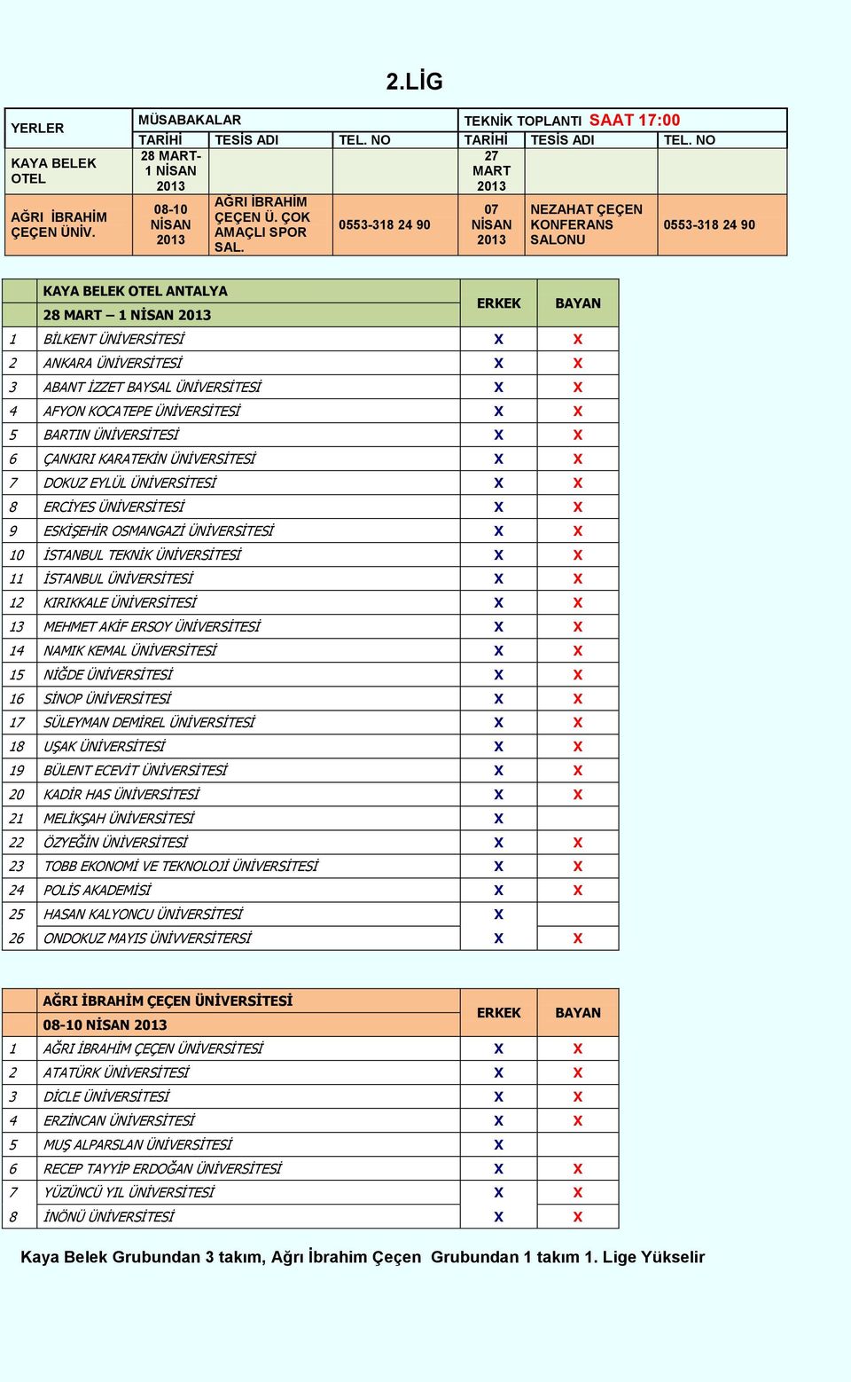 0553-318 24 90 07 NEZAHAT ÇEÇEN KONFERANS SALONU 0553-318 24 90 KAYA BELEK OTEL ANTALYA 28 MART 1 ERKEK BAYAN 1 BİLKENT ÜNİVERSİTESİ X X 2 ANKARA ÜNİVERSİTESİ X X 3 ABANT İZZET BAYSAL ÜNİVERSİTESİ X