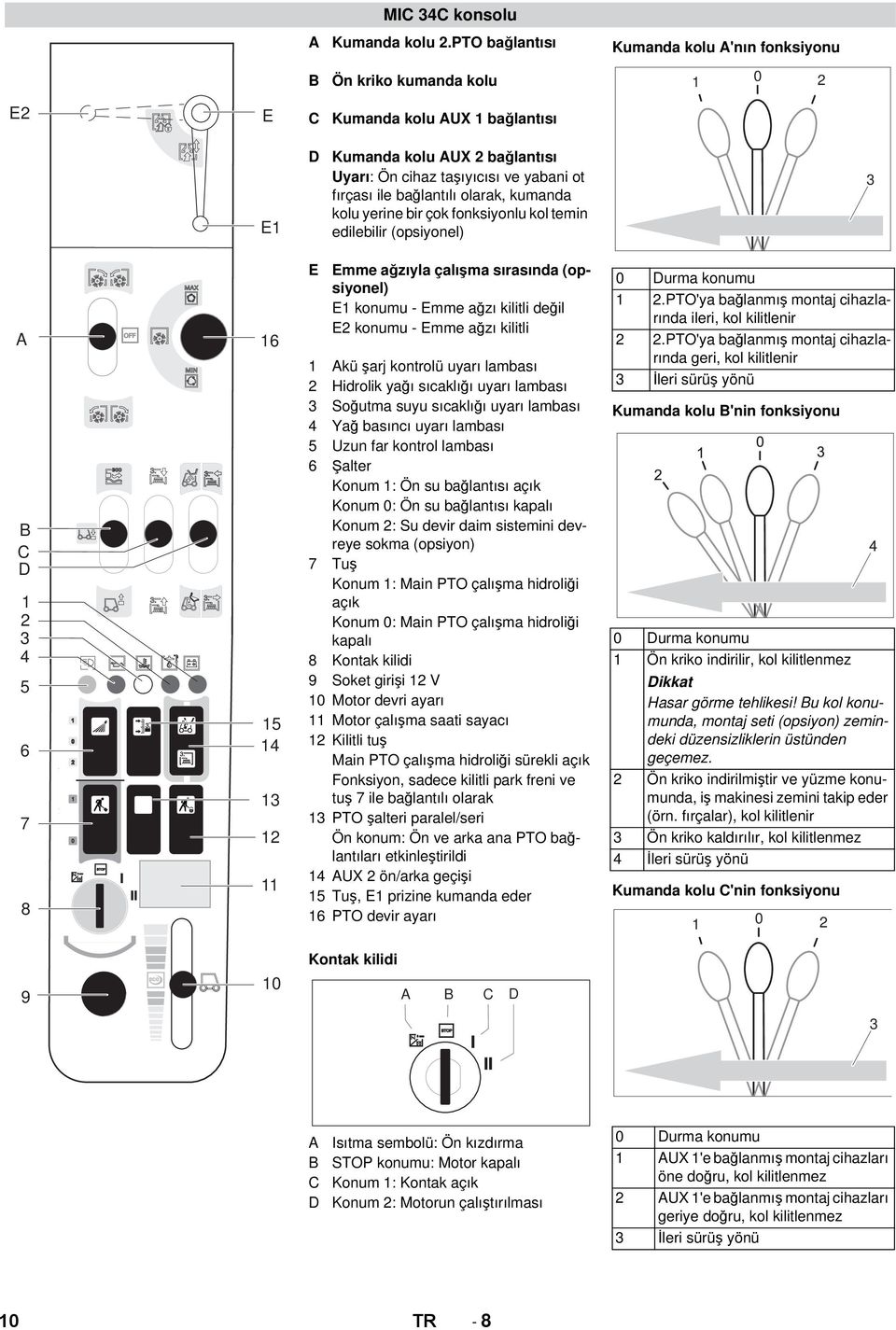 bağlantılı olarak, kumanda kolu yerine bir çok fonksiyonlu kol temin edilebilir (opsiyonel) 3 A B C D 1 2 3 4 5 6 7 8 16 15 14 13 12 11 E Emme ağzıyla çalışma sırasında (opsiyonel) E1 konumu - Emme