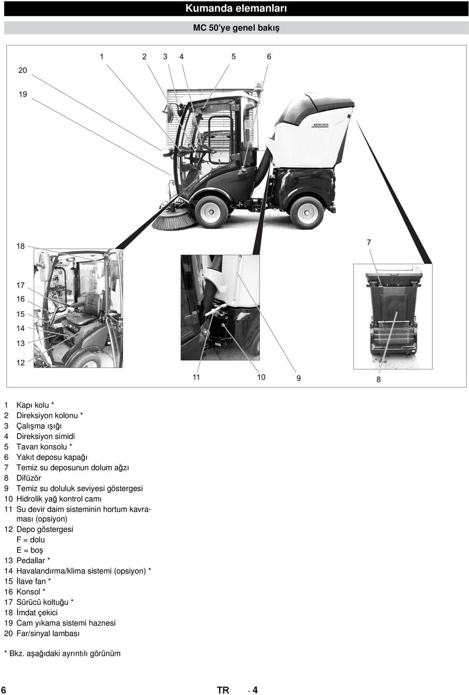 sisteminin hortum kavraması (opsiyon) 12 Depo göstergesi F = dolu E = boş 13 Pedallar * 14 Havalandırma/klima sistemi (opsiyon) * 15 İlave