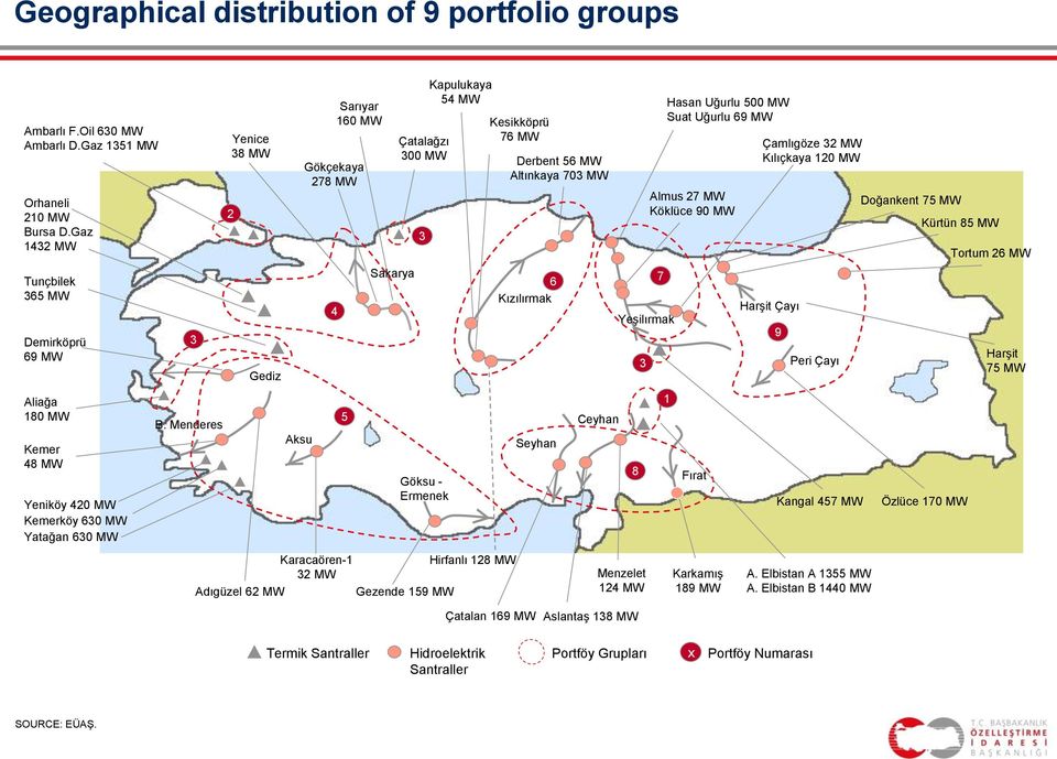 Menderes Yenice 38 MW 2 Gediz Aksu Gökçekaya 278 MW Karacaören-1 32 MW Adıgüzel 62 MW Kapulukaya 54 MW Hasan Uğurlu 500 MW Suat Uğurlu 69 MW Sarıyar 160 MW Kesikköprü 76 MW 4 5 Sakarya Çatalağzı 300