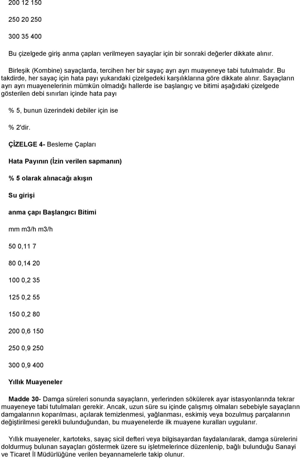 Sayaçların ayrı ayrı muayenelerinin mümkün olmadığı hallerde ise başlangıç ve bitimi aşağıdaki çizelgede gösterilen debi sınırları içinde hata payı % 5, bunun üzerindeki debiler için ise % 2'dir.