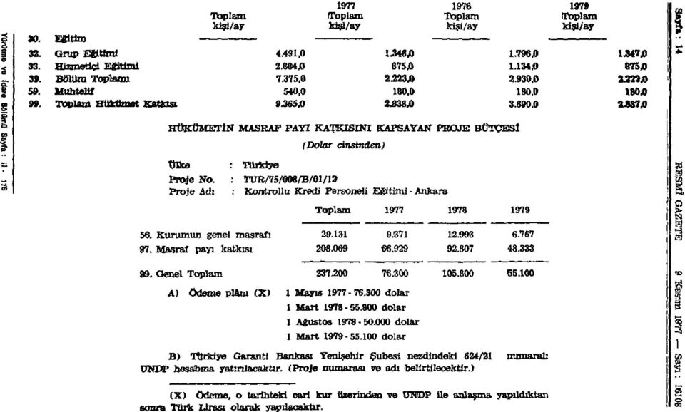 : TUR/75/008/B/01/12 Proje Adı : Kontrollü Kredi Personeli Eğitimi - Ankara 56. Kurumun genel masrafı 97. Masraf payı katkısı 99. Genel Toplam A) Ödeme planı (X) Toplam 29.131 208.069 237300 1.796" 1.