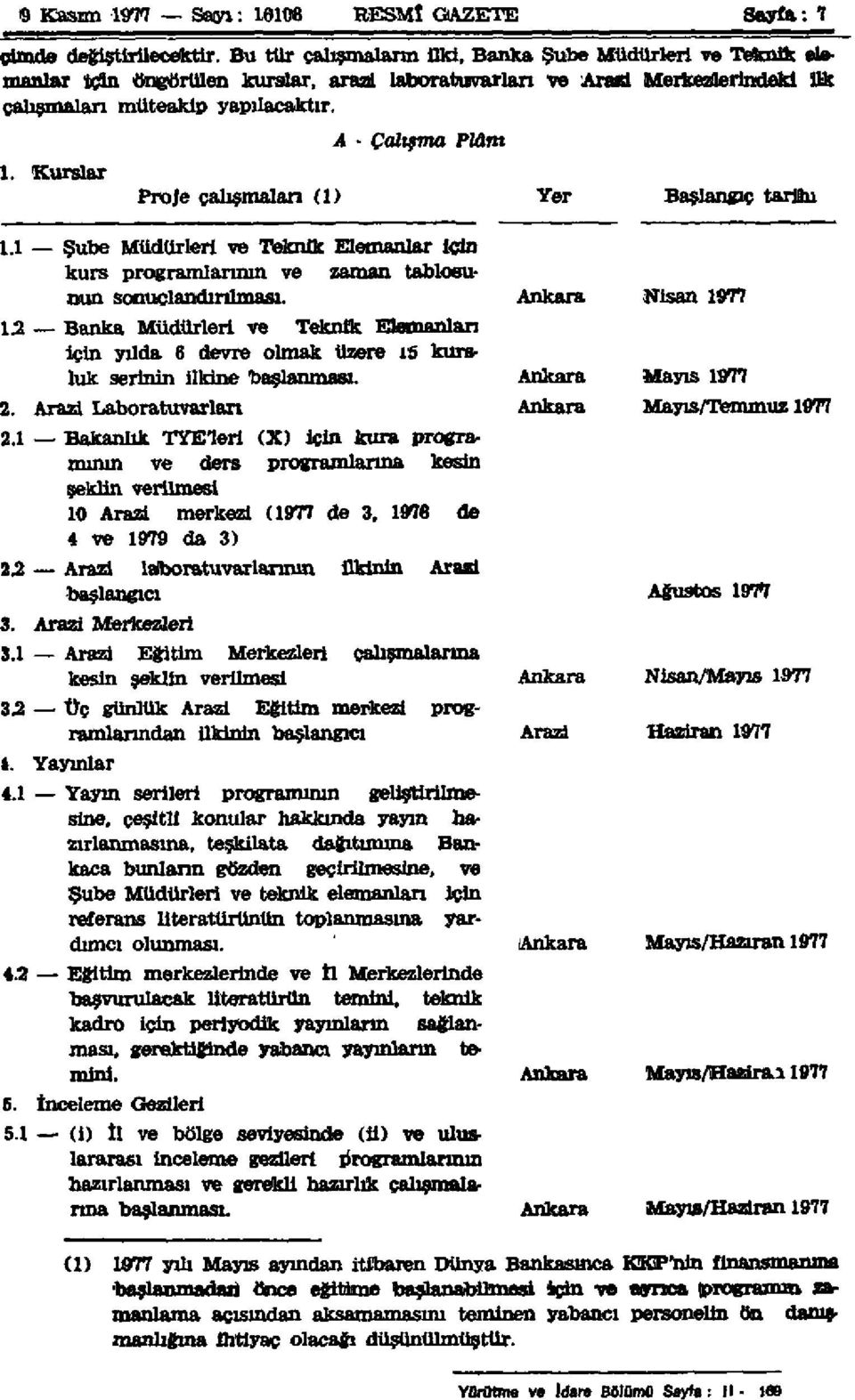 Kurslar A - Çalışma Plânı Proje çalışmaları (1) Yer Başlangıç tarihi 1.1 Şube Müdürleri ve Teknik Elemanlar İçin kurs programlarının ve zaman tablosunun sonuçlandırılması.