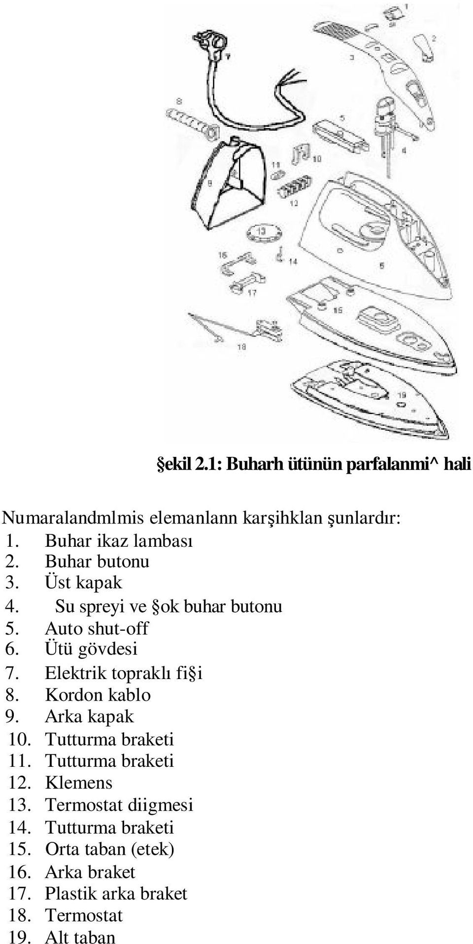 Elektrik toprakl fi i 8. Kordon kablo 9. Arka kapak 10. Tutturma braketi 11. Tutturma braketi 12. Klemens 13.