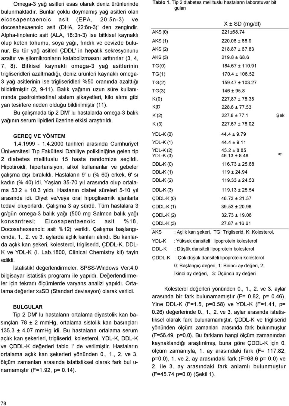 Bu tür yağ asitleri ÇDDL' in hepatik sekresyonunu azaltır ve şilomikronların katabolizmasını arttırırlar (3, 4, 7, 8).