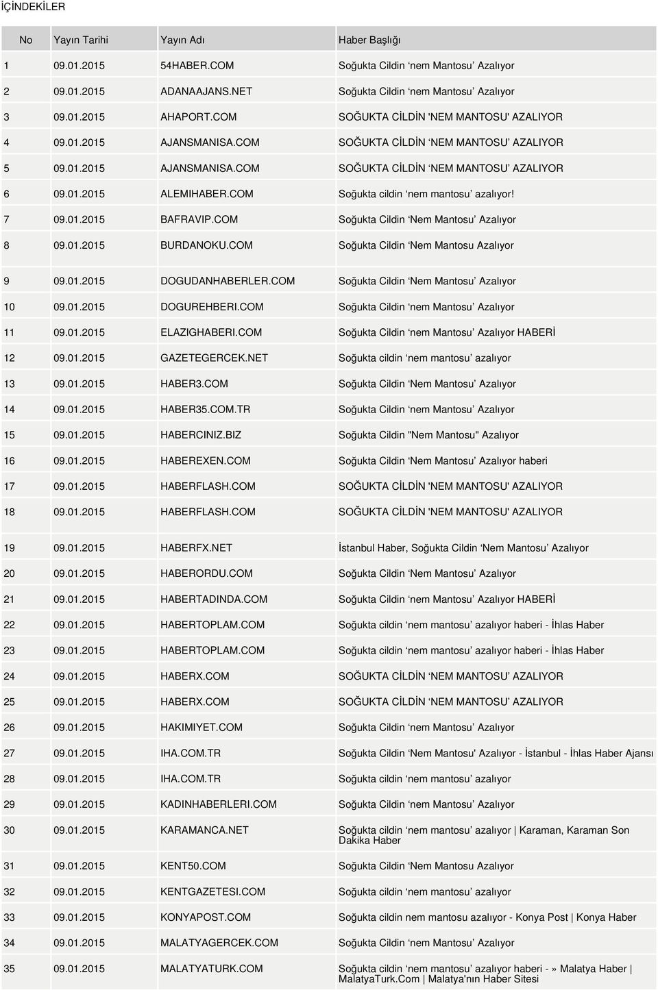 COM Soğukta cildin nem mantosu azalıyor! 7 09.01.2015 BAFRAVIP.COM Soğukta Cildin Nem Mantosu Azalıyor 8 09.01.2015 BURDANOKU.COM Soğukta Cildin Nem Mantosu Azalıyor 9 09.01.2015 DOGUDANHABERLER.