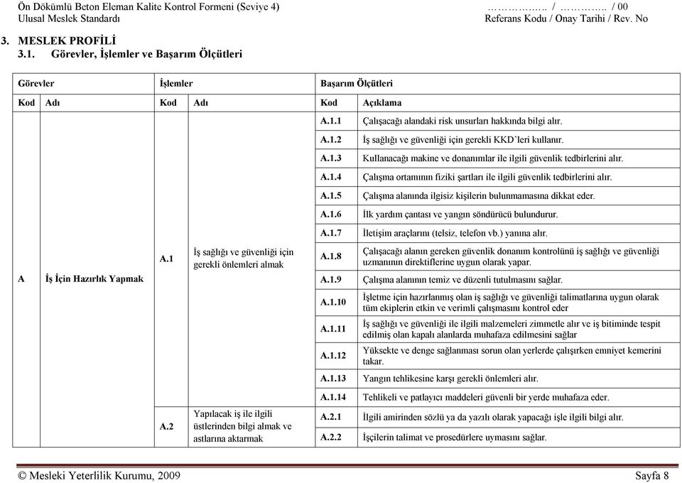 A.1.4 Çalışma ortamının fiziki şartları ile ilgili güvenlik tedbirlerini alır. A.1.5 Çalışma alanında ilgisiz kişilerin bulunmamasına dikkat eder. A.1.6 İlk yardım çantası ve yangın söndürücü bulundurur.