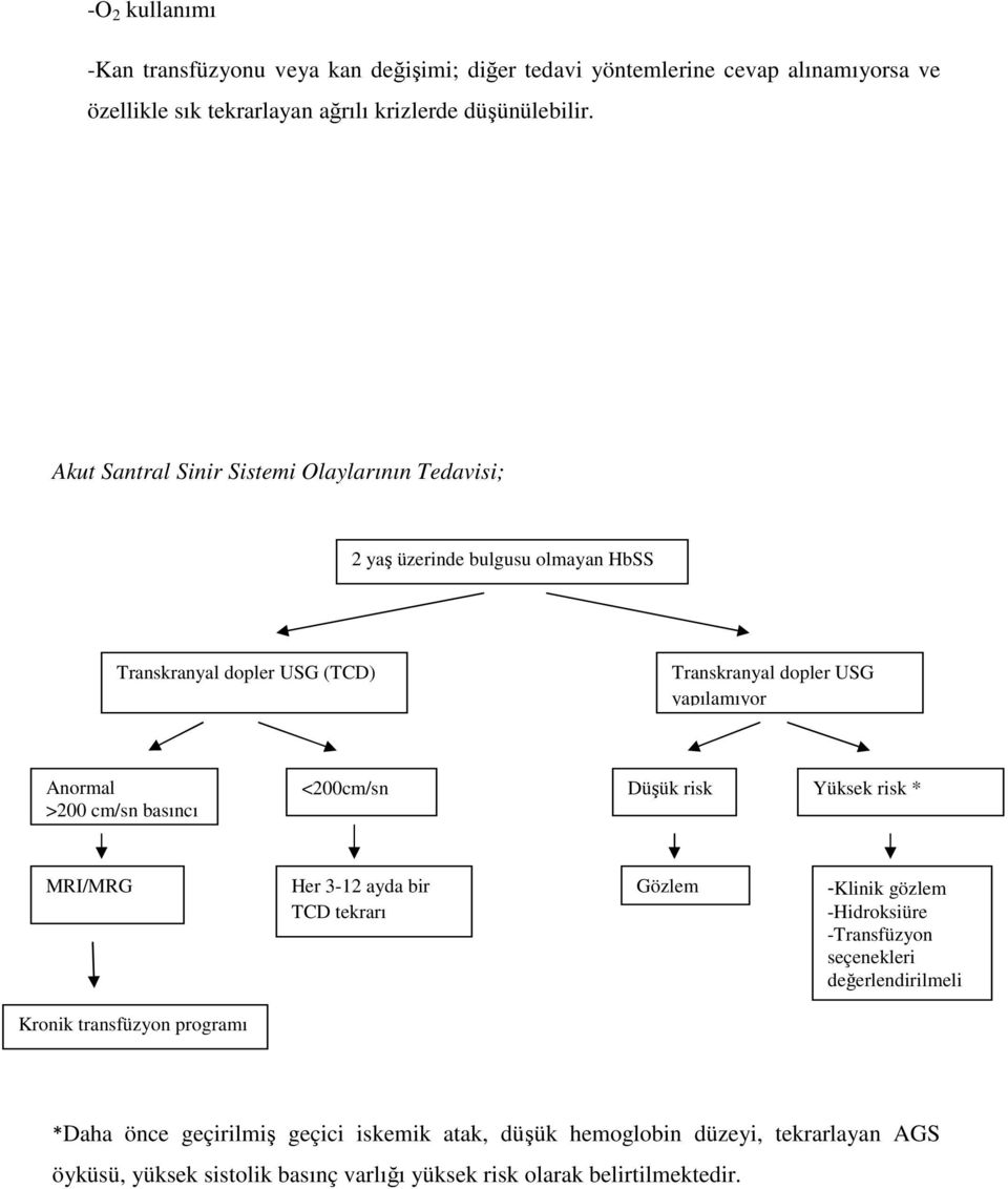 cm/sn basıncı <200cm/sn Düşük risk Yüksek risk * MRI/MRG Her 3-12 ayda bir TCD tekrarı Gözlem -Klinik gözlem -Hidroksiüre -Transfüzyon seçenekleri değerlendirilmeli