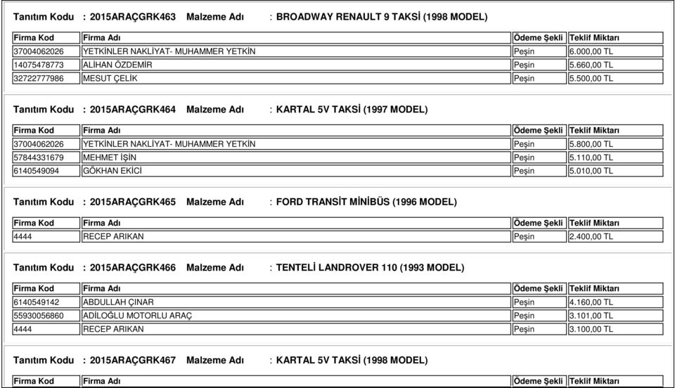 800,00 TL 57844331679 MEHMET İŞİN Peşin 5.110,00 TL 6140549094 GÖKHAN EKİCİ Peşin 5.010,00 TL Tanıtım Kodu : 2015ARAÇGRK465 Malzeme Adı : FORD TRANSİT MİNİBÜS (1996 MODEL) 4444 RECEP ARIKAN Peşin 2.